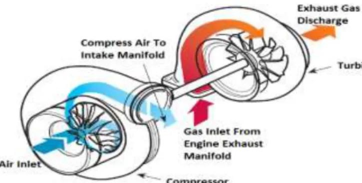 Table 1 Engine Specification 
