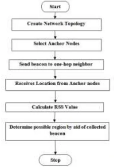 Table 1: Simulation parameters 
