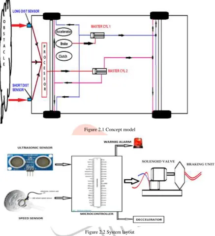 Figure 2.1 Concept model 