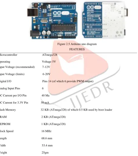 Figure 2.5 Arduino uno diagram 