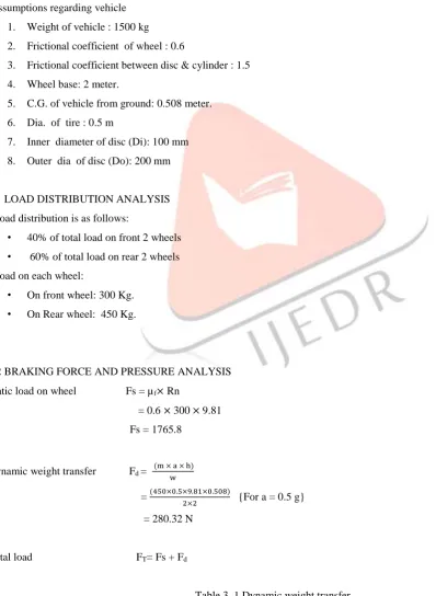 Figure 2.11 Force distribution 