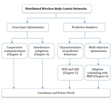Figure 1.5: Thesis Flowchart