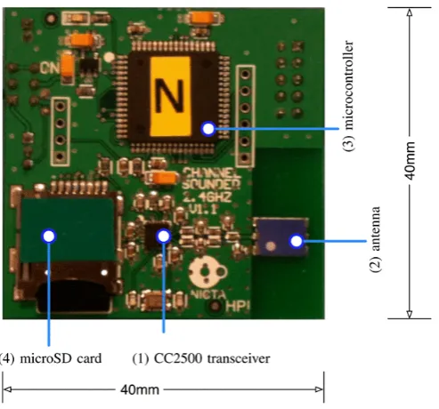 Figure 3.8: The radio-frequency testbed with major components highlighted. Bat-tery (disconnected) is on reverse side