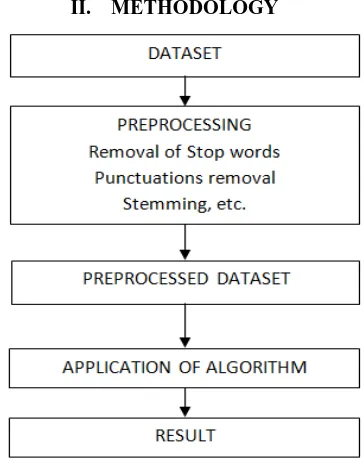 Figure 1: Algorithm 