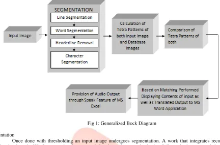 Fig 1: Generalized Bock Diagram  