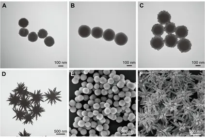 Figure 1 (Continued)