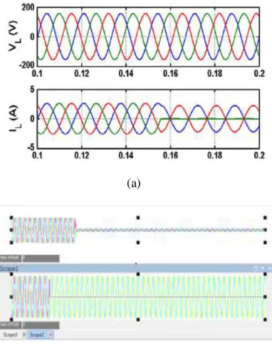 Fig. 6. Simulation and experiment results of proposed  observer based control using linear load (a)simulation  (b)experiment 