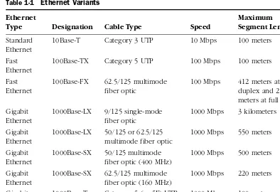 Table 1-1 Ethernet Variants 