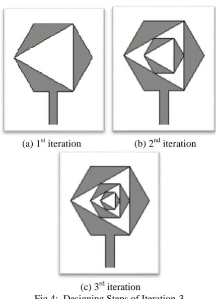 Fig 1:  Antenna Geometry Iteration-0 Reflection coefficient is shown in fig 2. Surface current 