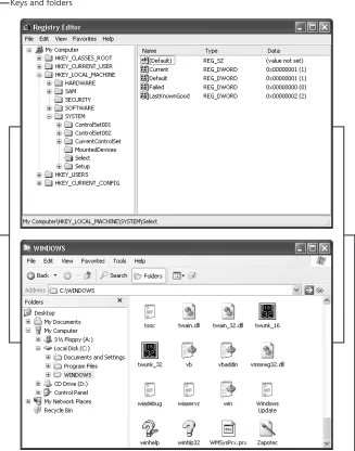 Figure 1-4If you’re familiar with Windows Explorer, you probably won’t have any trouble understanding the registry’s structure, which is similar to that of the file system.