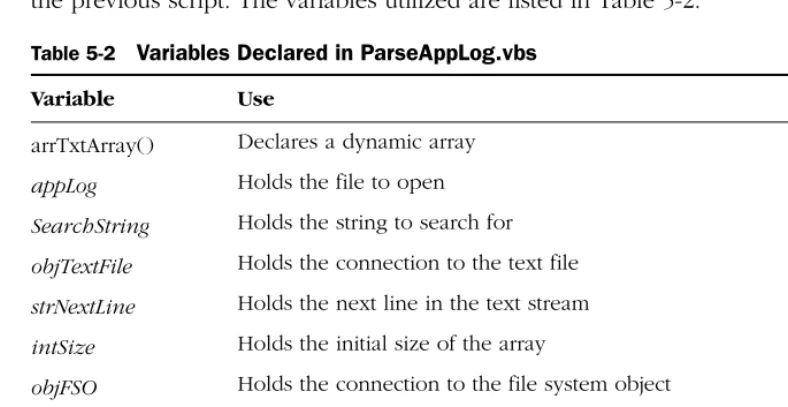 Table 5-2 Variables Declared in ParseAppLog.vbs 