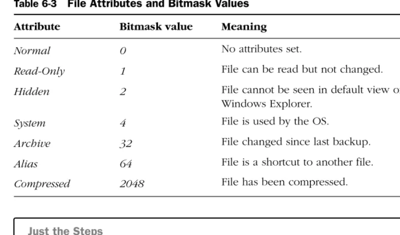 Table 6-3 File Attributes and Bitmask Values 