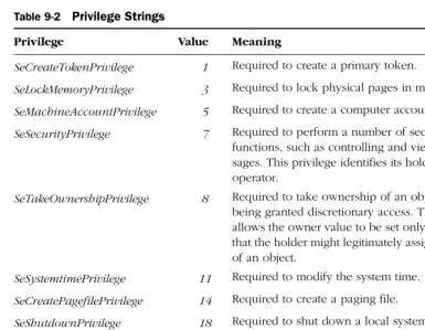 Table 9-2 Privilege Strings 