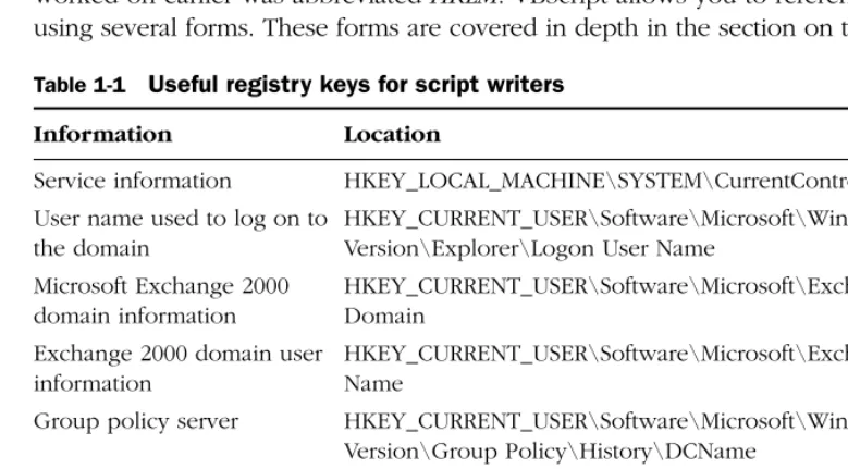 Table 1-1 Useful registry keys for script writers 