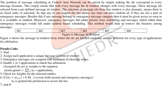 Figure 3: CAN message frame 