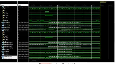 Table 1: Response Time calculation with full frame We have illustrated above results in form of lines in Graph-1