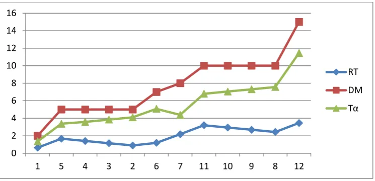 Table 3: Response Time calculation with maximum stuff bit  