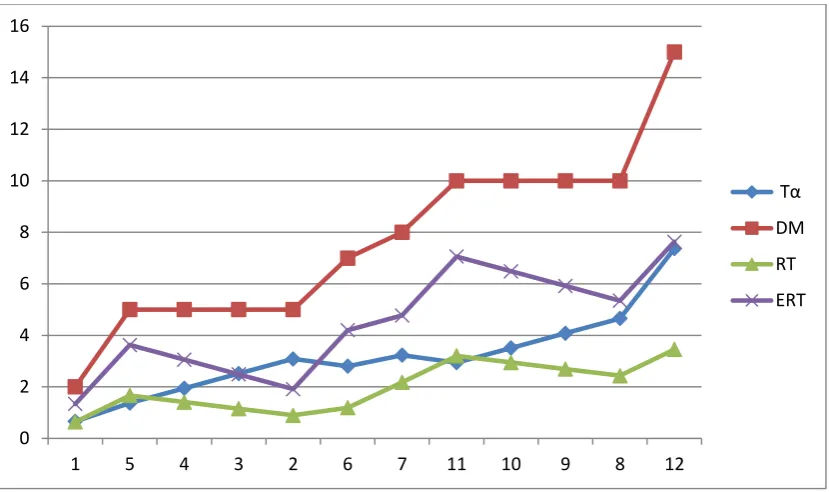 Table 4: Response Time calculation with minimum stuff bits 