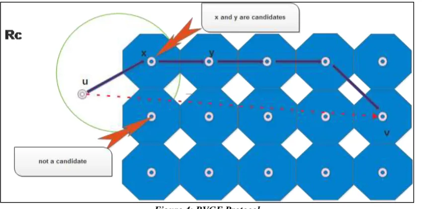 Figure 5: Relay Region of transmit relay node pair (i, r) in MECN 