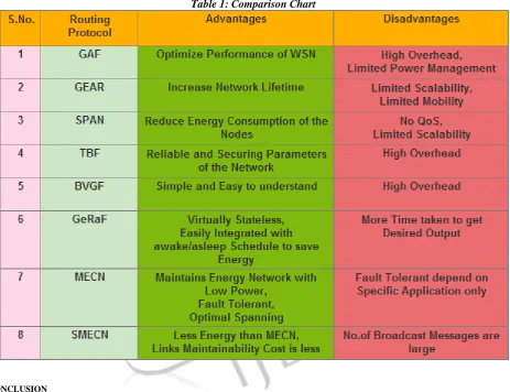 Table 1: Comparison Chart 