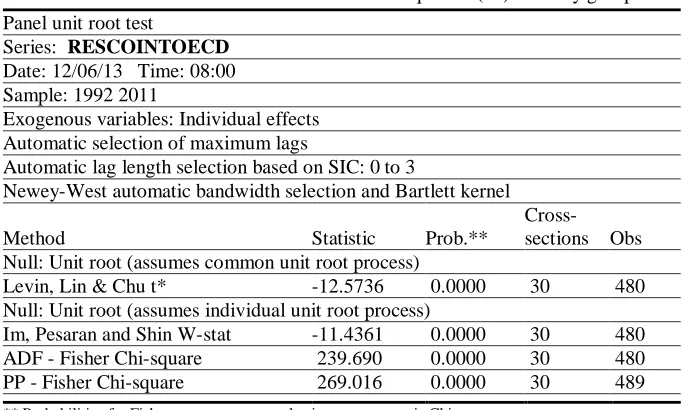 Table-5. Test for unit root of the residuals of Equation (22): country group 4