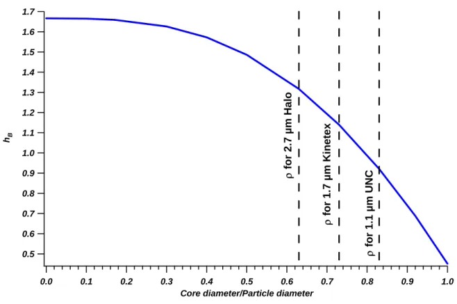 Figure 1-5: Theoretical relationship between the porous layer thickness and the h B -term