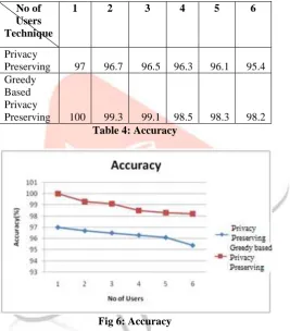 Table 4: Accuracy  