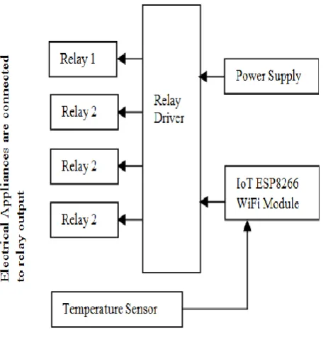 Fig. 6.  Proposed System Model 