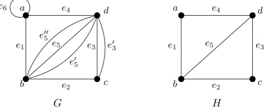 Figure 1.1: A graph and a simple graph.