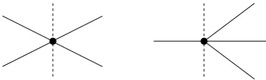 Figure 2.6: Possible 1-cut conﬁgurations