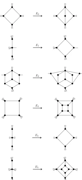 Figure 3.2: Expansion operations for generating simple quadrangulations.