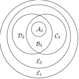 Figure 3.4: Inclusions of our classes of quadrangulations, ﬁxing δ as 1 or 2.