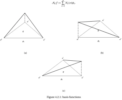 Figure 4.2.1: basis functions