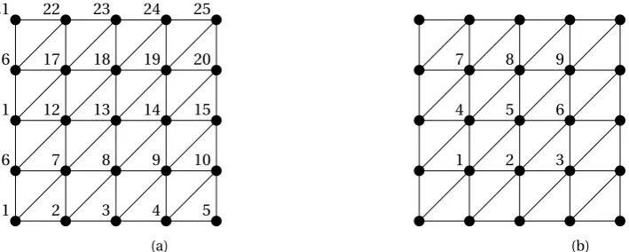 Figure 5.1.1: A uniform triangulation of the unit square. (a): all nodes are labeled; (b): only free nodes arelabeled