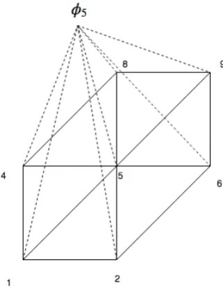 Figure 5.1.2: Basis function φ5 deﬁned on its support corresponding to node 5.