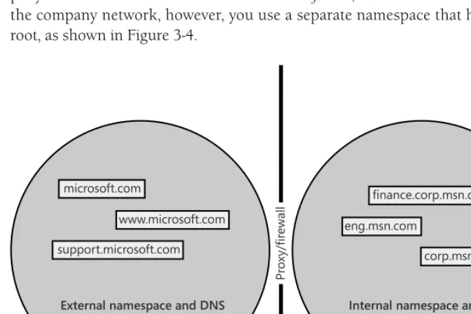 Figure 3-4Public/private network with separate namespaces