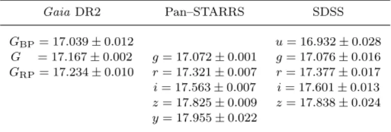 Table 1. Photometric magnitudes used to derive the atmospheric parameters of WD1145. The Pan–STARRS and SDSS data are given in mean-PSF (Point Spread Function; Tonry et al