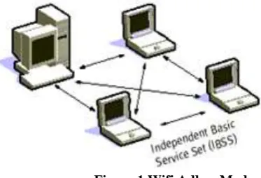Figure 1 Wifi Adhoc Mode When BSS's are interconnected the network becomes one with infrastructure