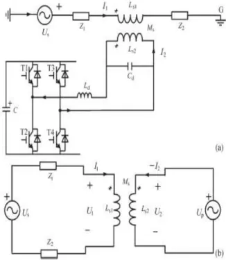 Fig. 2. Single-phase voltage compensation type active  SFCL. (a) Circuit structure and (b) equivalent circuit 
