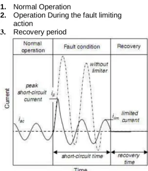 Fig. 4. Relationship between the reactance ratio m and the  B-phase overvoltage 
