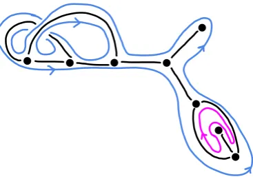 Figure 4.2: A fatgraph with two boundary cycles, each coloured.