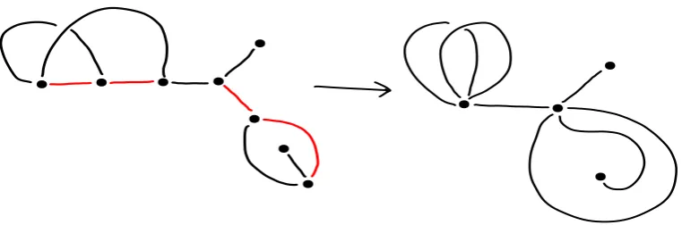 Figure 4.3: A morphism of collapsed twice-bordered fatgraphs, collapsing the forest inred.