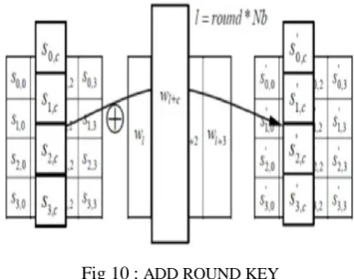 Fig 9: MIX COLUMNS 