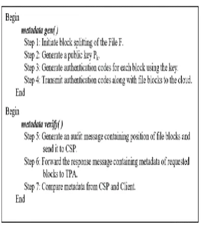 Fig 11 : META DATA VERIFICATION 