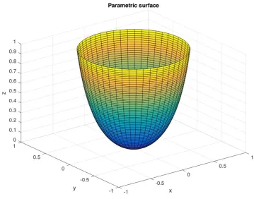 Figure 3.1: axially symmetric model surface