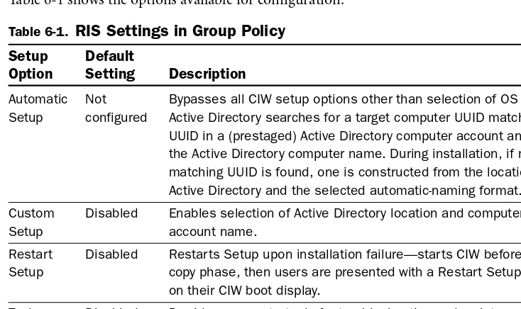 Table 6-1. RIS Settings in Group Policy