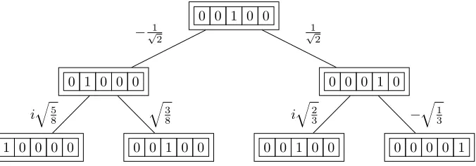 Figure 4.1: Deterministic Turing Machine