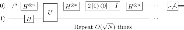 Figure 4.8: Quantum Search Algorithm (Nielsen and Chuang, 2002)