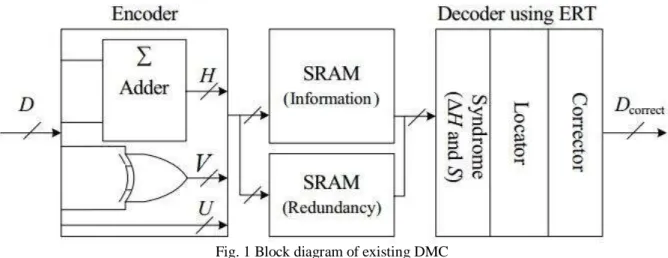 Fig. 1 Block diagram of existing DMC 