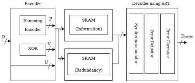 Fig. 3 Block diagram of modified-DMC 